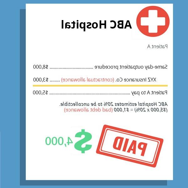 Contractual Allowance vs Bad Debt Example